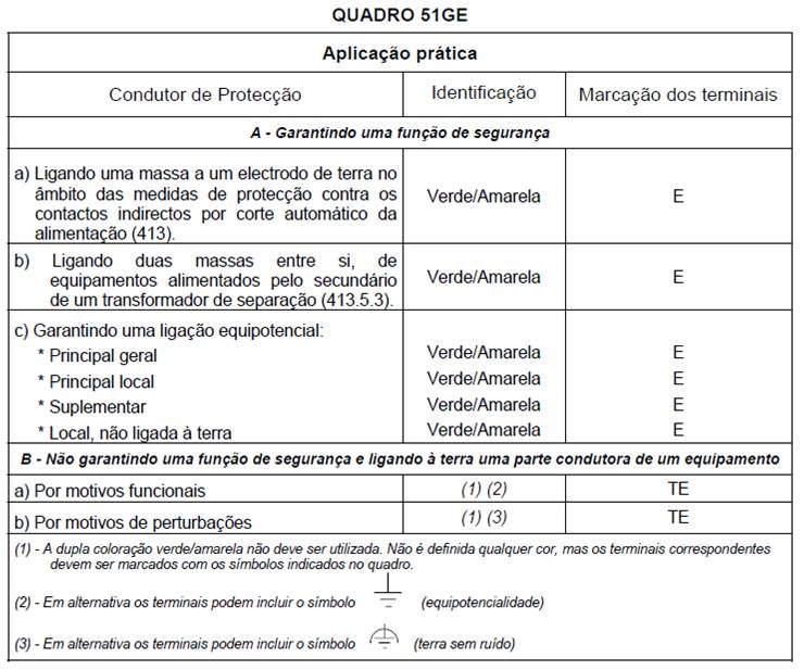 Quadro 51GE - Anexo 1 - Parte 5 - RTIEBT.jpg