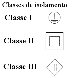 classes de isolamento