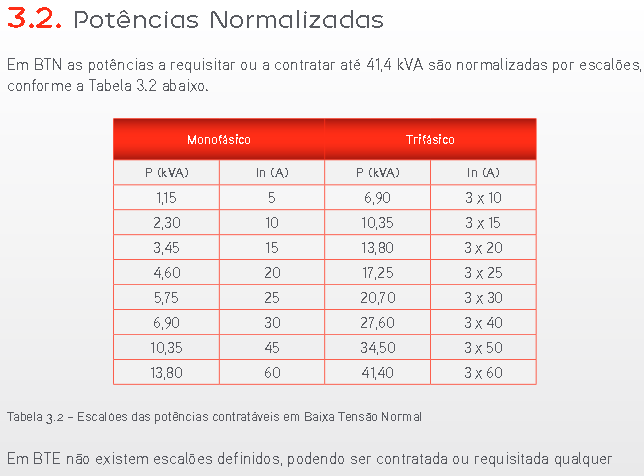 Potencias normalizadas.png