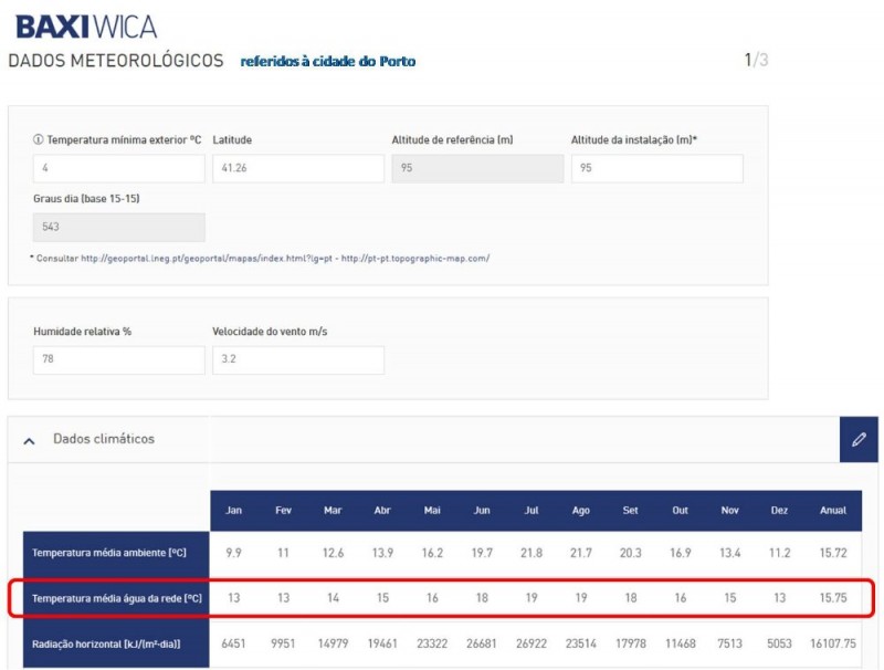 Dados_clima_Porto.jpg