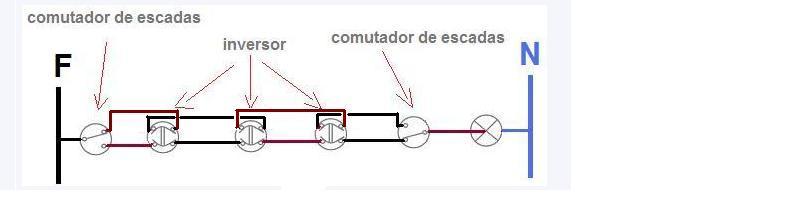 comutadorComInversores.JPG