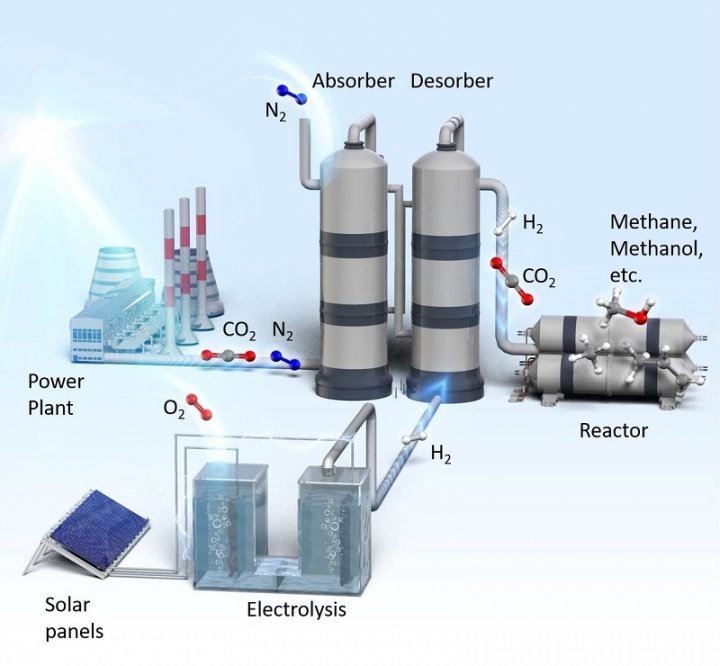 emissao-co2-fabricas-japao-720x666.jpg