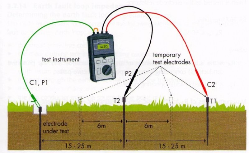 test method 1