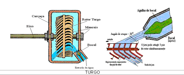 turgo.GIF