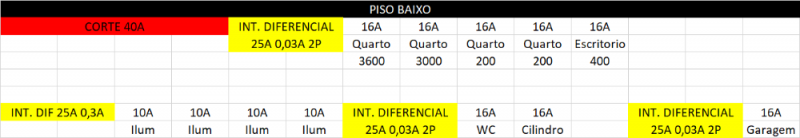 PISO BAIXO ALTERADO