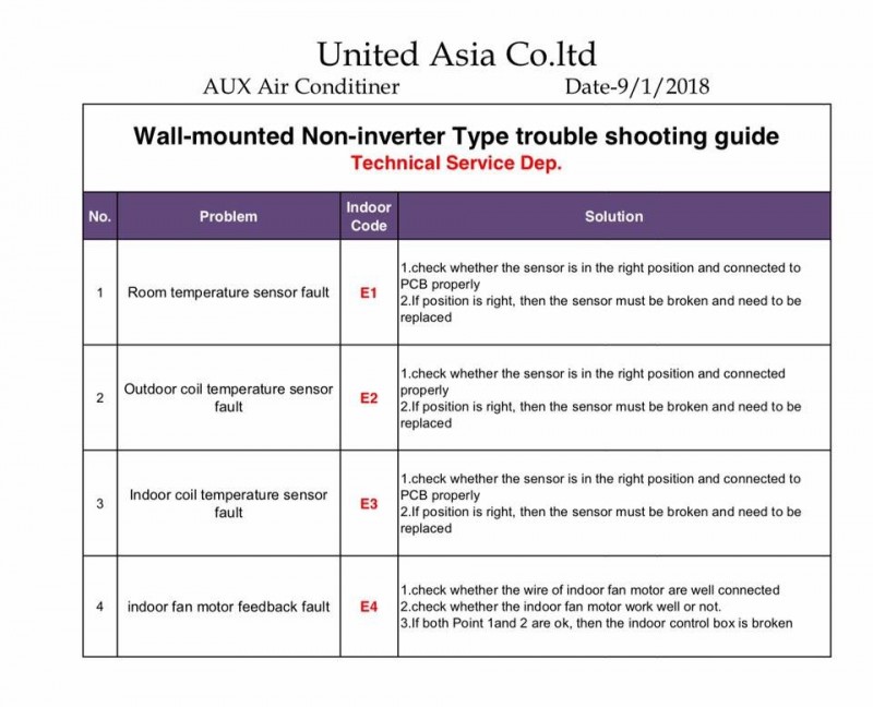 errorcode (wall mounted - non inverter).jpg