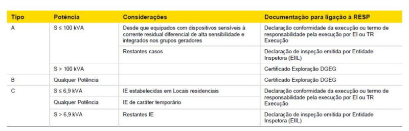 Requisitos para ligação de instalações à rede.JPG