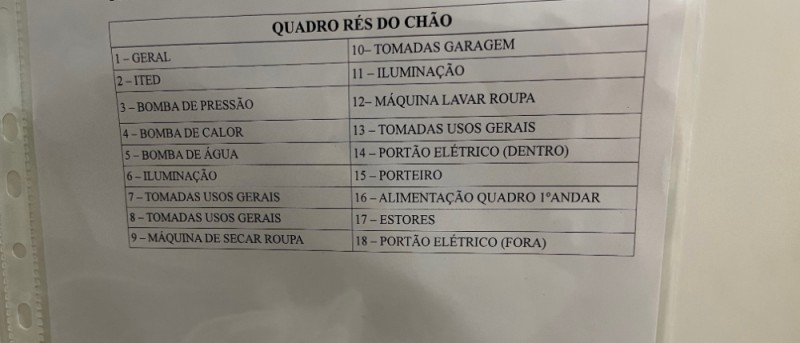 Quadro Principal Legenda