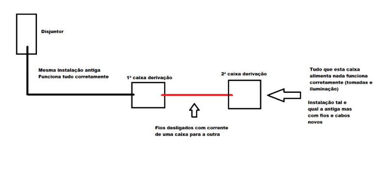 problemas de corrente