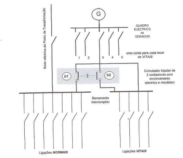 Esquema gerador.jpg