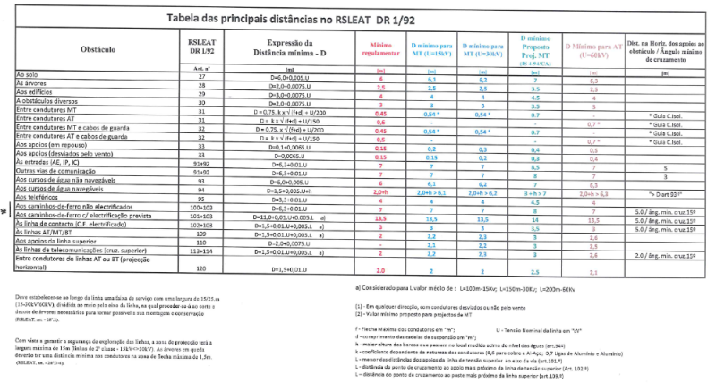 Distancias MT RSLEAT DR1_92.png