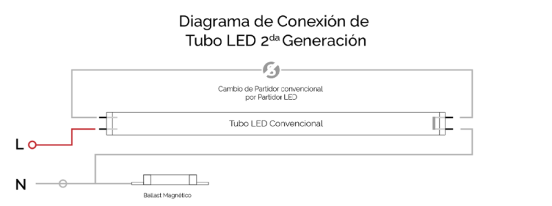 Conexión+Tubo+LED+por+un+extremos.png