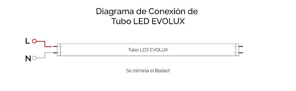 Conexión+Tubo+LED+EVOLUX.png
