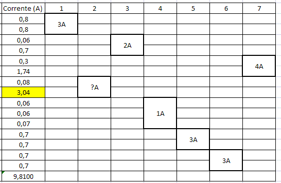 Os numeros de 1 a 7 sao os disjuntores, sendo as correntes as de cada equipamento