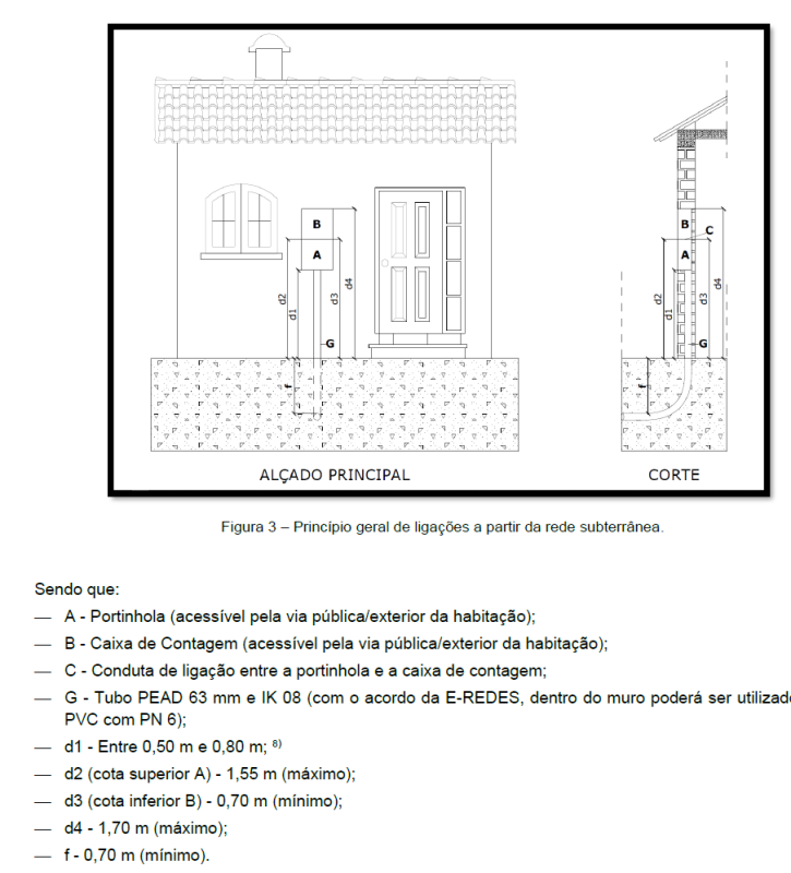 Princípio geral de ligações a partir da rede subterrânea.png