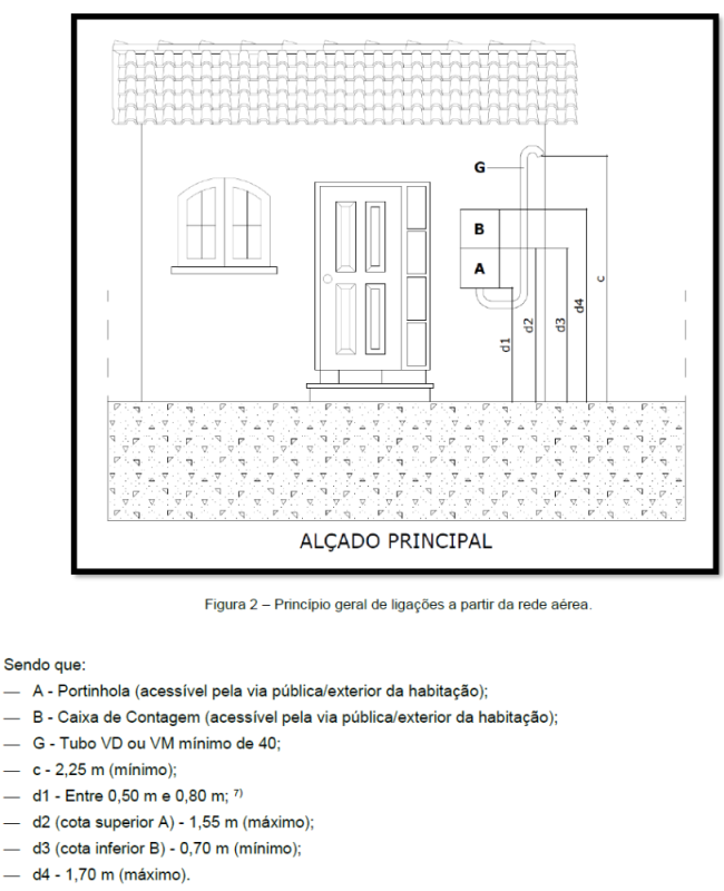 Princípio geral de ligações a partir da rede aérea.png