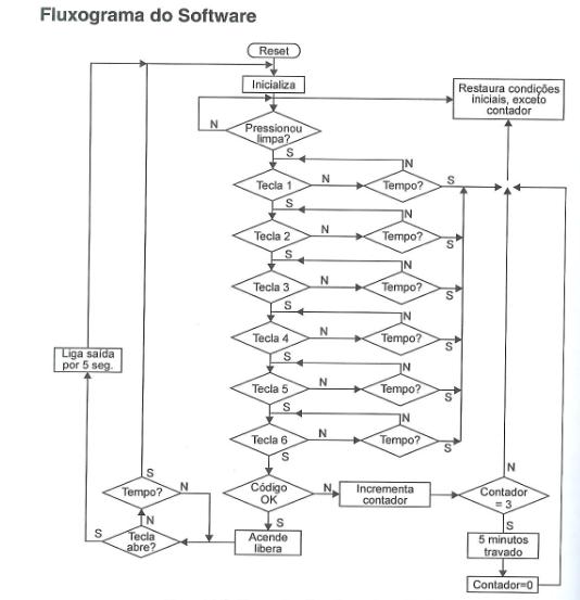 Fluxogrma-1.jpg