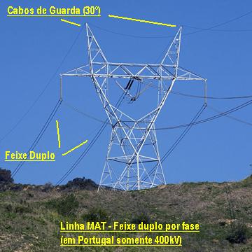 Linha de MAT.jpg