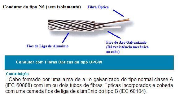 Exemplo de uma cabo que poderá ser usado como Cabo de Guarda