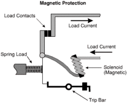 F00_magnetic_protection.gif