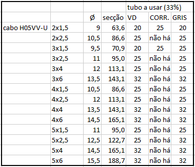 cabo H05VV-U.GIF