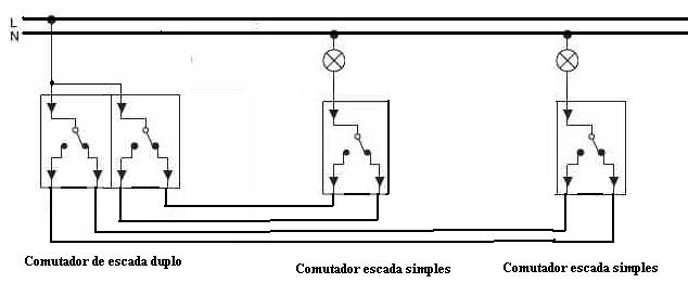 Comutador.jpg