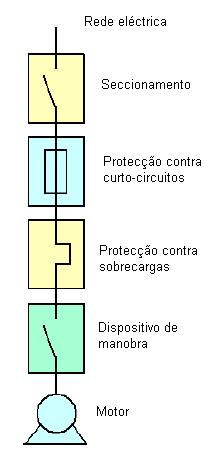 seq_accion_motor.JPG
