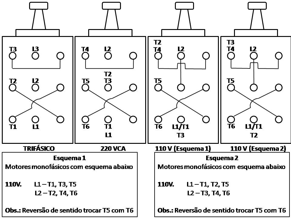 Diagrama usado para ligação em 220 e 110.