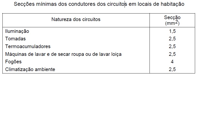 secções mínimas.jpg