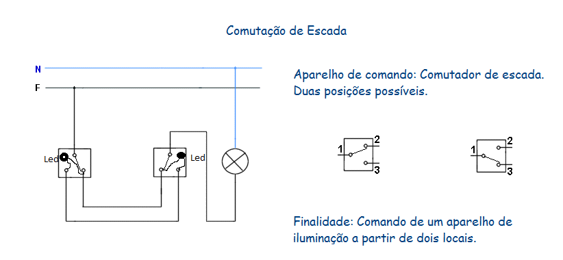 escadaluminoso.png