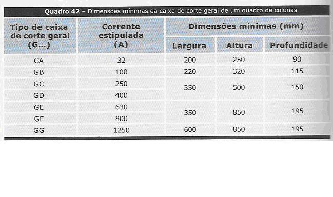 caixas de corte geral.jpg