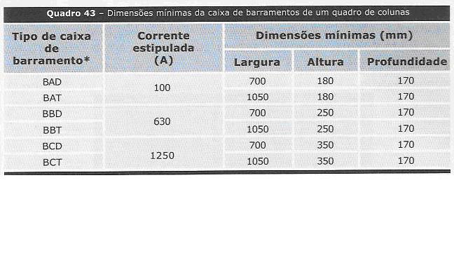 caixas de barramento.JPG