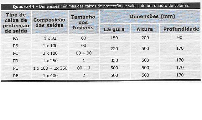 caixas de protecção de saídas.JPG