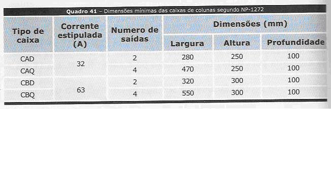 Caixas de coluna.jpg