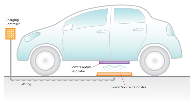 EVWirelessChargingDiagram.jpg