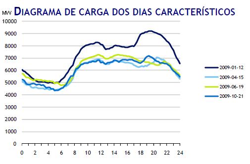 diagrama de carga.JPG