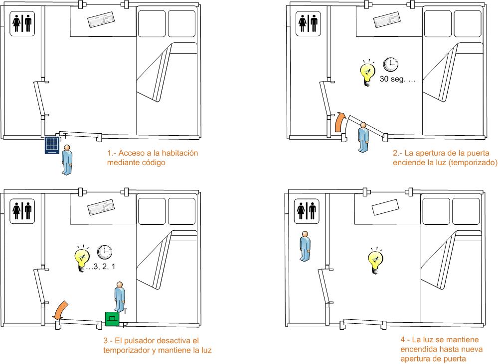 Control de luz 1.jpg