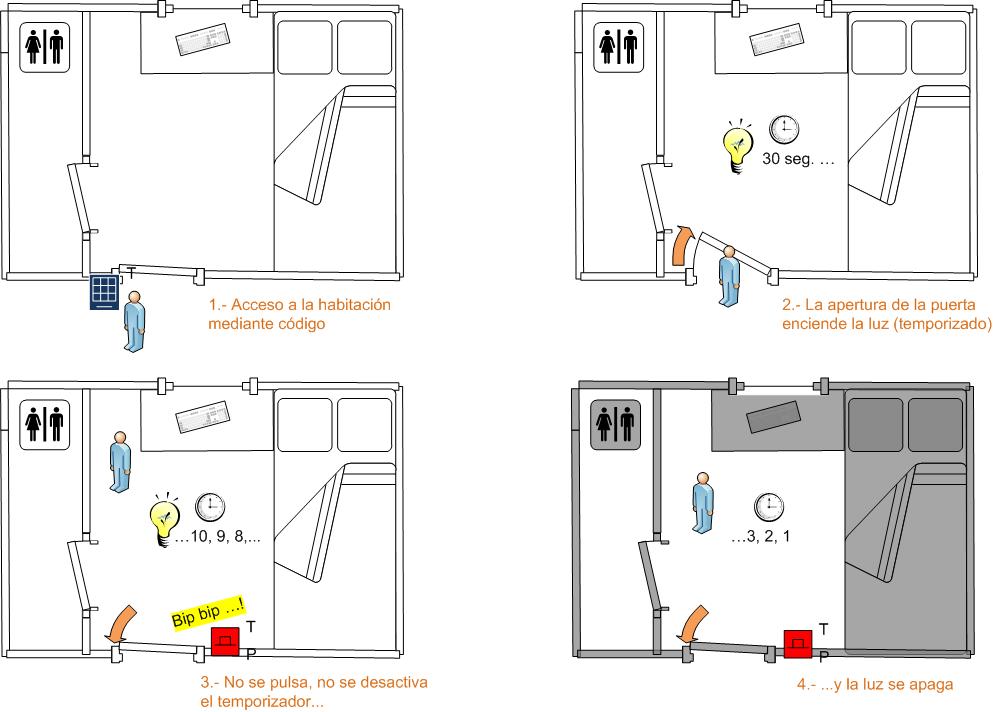 Control de luz 2.jpg