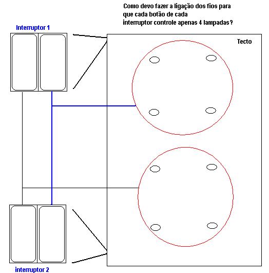 aqui está um desenho do tecto para perceberem melhor a minha duvida...