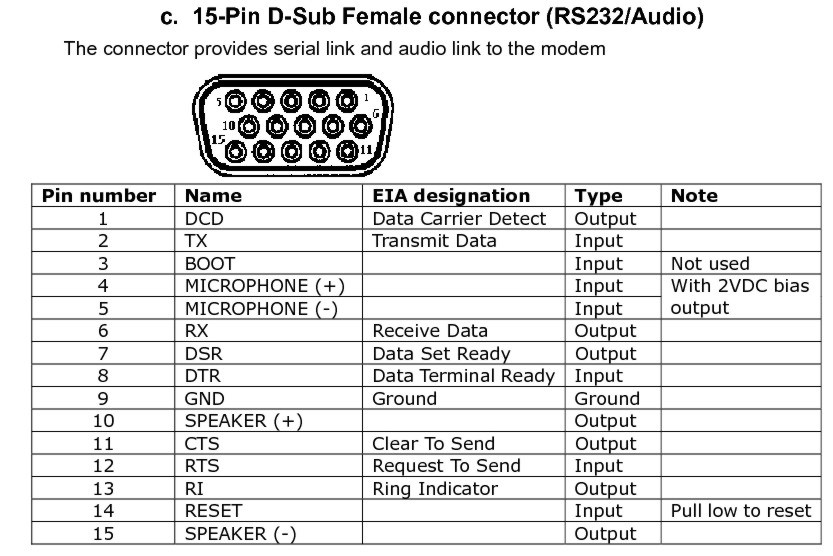 Pinout do modem