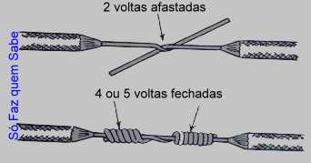 uniao de condutores.jpg