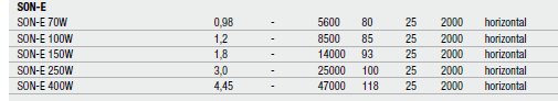 Amperes-SON-250 W.png