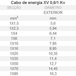 diâmetro dos condutores.jpg