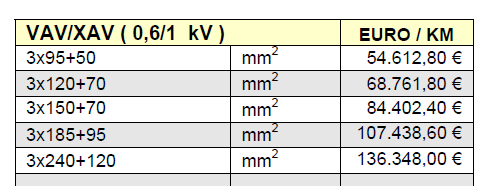 XAV-Preço.png