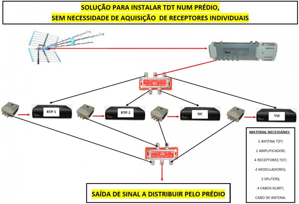solucao TDT (2).jpg