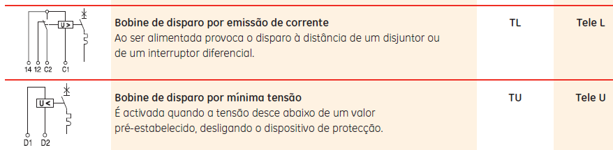 bobinas corte energia.png