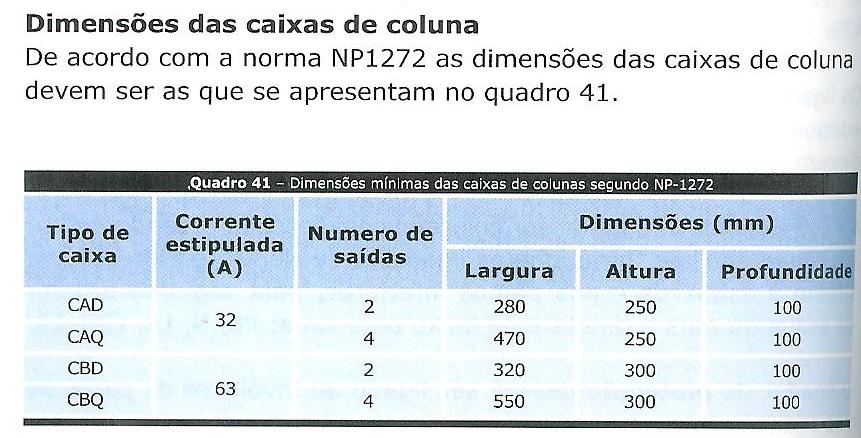 Quadro de colunas-2.jpg