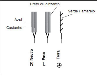 Ligação de 220-240 V monofásica