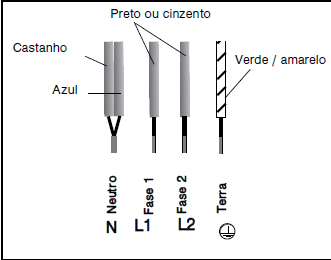 Ligação de 400 V 2N trifásica<br />Antes de proceder à ligação, separe os 2 fios<br />de fase L1 e L2.