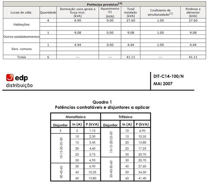 Potências Previstas-Ficha electroténica e Potências Contratáveis EDP